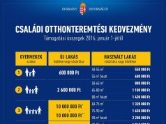 Több száz csok-igénylő a bankoknál