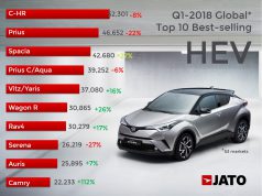 ÁTLÉPTE AZ EGYMILLIÓS TÖRTÉNELMI HATÁRT A ZÖLD AUTÓK VILÁGSZINTŰ ÉRTÉKESÍTÉSE AZ ELSŐ NEGYEDÉVBEN