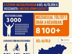 A nyugdíjasok 46.000 órát töltöttek mozgással