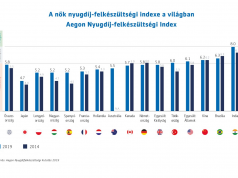 5 pontos terv segítheti a nőket, hogy jobban kijöjjenek a nyugdíjukból