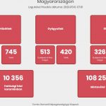 0510magyar