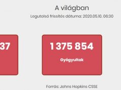 Koronavírus – Meghaladta a négymilliót az igazolt esetek száma világszerte