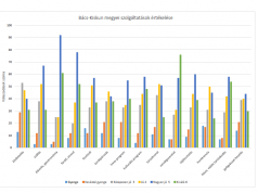 MEGVÁLTOZTAK AZ UTAZÁSI SZOKÁSAINK