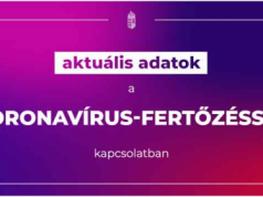 7 fővel emelkedett a beazonosított fertőzöttek száma és elhunyt 3 krónikus beteg
