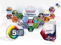 KEZELD A PROBLÉMA GYÖKERÉT! CARDIOVASCULAR PROTECTION + Pre- és probiotikummal