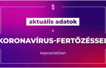 11 fővel emelkedett a beazonosított fertőzöttek száma és nincs újabb elhunyt