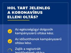 Hol tartunk most az oltásban?
