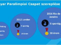 K&H sajtóközlemény – Látványosan fejlődik a parasport