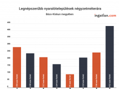 Fokozódik az érdeklődés a Bács-Kiskun megyei nyaralók iránt