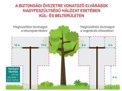 Tájékoztatás – Gallyazás