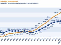 Tovább emelkedett a termőföldek ára 2021-ben