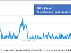 Hazai szállodából járnak síelni Ausztriába a magyarok
