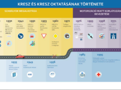 Így tanultunk meg közlekedni – avagy a KRESZ története és oktatása Magyarországon –